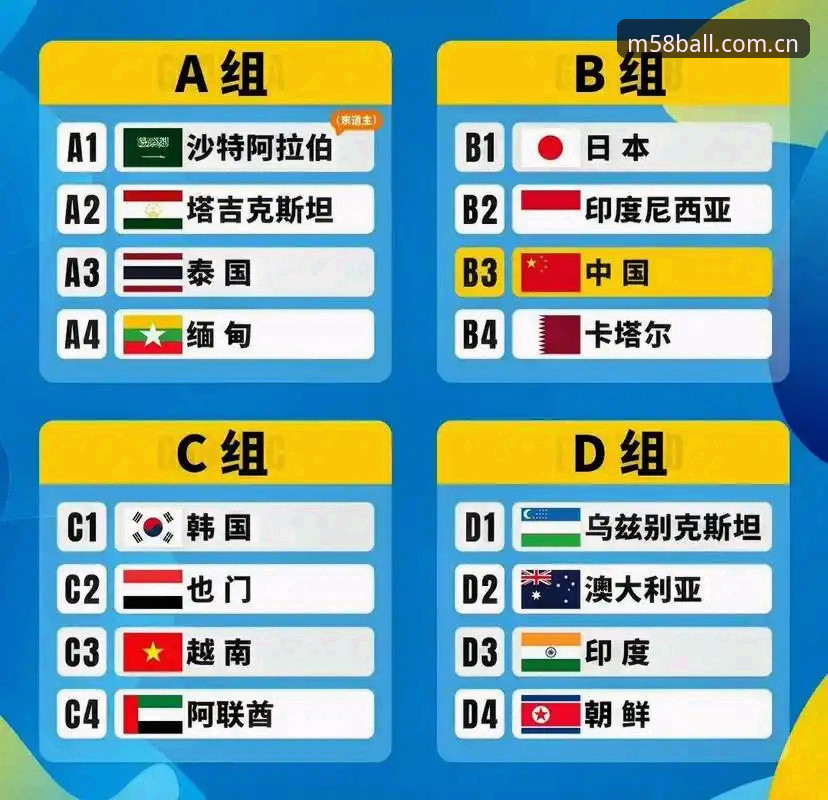 BALL投注技巧 U17世界杯抽签结果最新动态:中国男女足签运解析,58买球平台深度数据助你把握赛事走向